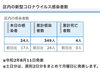 葛飾区内の新型コロナウイルス感染者数「葛飾区内の新型コロナウイルス感染者発生状況【更新日 令和2年8月12日】」