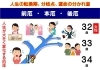 ⑫ 年齢別の運勢（厄災＝前厄・本厄・後厄） 女性の巻 ～人生の