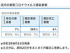 葛飾区内の新型コロナウイルス感染者数「葛飾区内の新型コロナウイルス感染者発生状況【更新日 令和2年8月14日】」