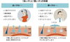 汗にも悪い汗と良い汗があります「ベタベタ汗は体調不良の原因に　女性専用24時間ジムのアワード八王子　税込4,950円」