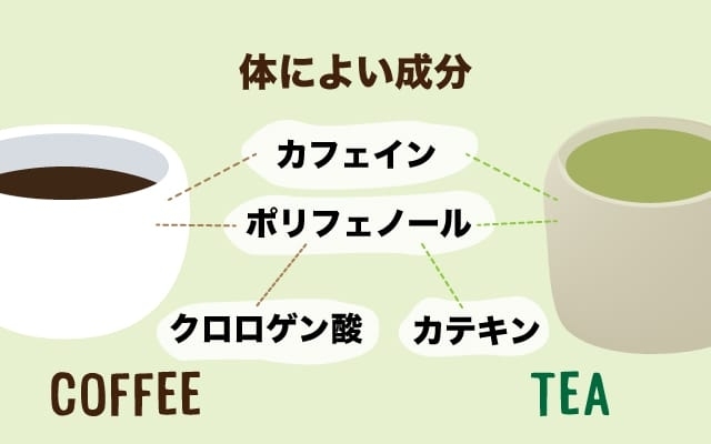 お茶とコーヒーには身体に良い成分が豊富です。「お茶とコーヒー」