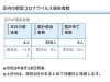 葛飾区内の新型コロナウイルス感染者数「葛飾区内の新型コロナウイルス感染者発生状況【更新日 令和2年8月19日】」