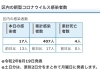葛飾区内の新型コロナウイルス感染者数「葛飾区内の新型コロナウイルス感染者発生状況【更新日 令和2年8月20日】」