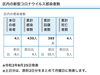 葛飾区内の新型コロナウイルス感染者数「葛飾区内の新型コロナウイルス感染者発生状況【更新日 令和2年8月26日】」
