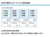 葛飾区内の新型コロナウイルス感染者数「葛飾区内の新型コロナウイルス感染者発生状況【更新日 令和2年8月29日】」