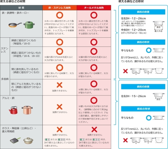 クッキングヒーターで使える鍋と使えない鍋「料理が上手くできない理由は、鍋かも・・・？！～エネルギア・ソリューション・アンド・サービス米子営業所～」