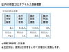 葛飾区内の新型コロナウイルス感染者数「葛飾区内の新型コロナウイルス感染者発生状況【更新日 令和2年9月1日】」