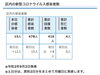 葛飾区内の新型コロナウイルス感染者数「葛飾区内の新型コロナウイルス感染者発生状況【更新日 令和2年9月3日】」