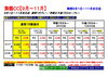 「【９月１日～１１月末日迄　通常１Ｒプレー／早朝＆午後１Ｒスループレー】」