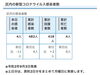 葛飾区内の新型コロナウイルス感染者数「葛飾区内の新型コロナウイルス感染者発生状況【更新日 令和2年9月4日】」
