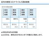 葛飾区内の新型コロナウイルス感染者数「葛飾区内の新型コロナウイルス感染者発生状況【更新日 令和2年9月5日】」
