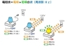 電磁波とは「AIのある未来へ。」