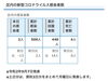 葛飾区内の新型コロナウイルス感染者数「葛飾区内の新型コロナウイルス感染者発生状況【更新日 令和2年9月8日】」