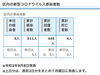葛飾区内の新型コロナウイルス感染者数「葛飾区内の新型コロナウイルス感染者発生状況【更新日 令和2年9月9日】」