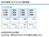 葛飾区内の新型コロナウイルス感染者数「葛飾区内の新型コロナウイルス感染者発生状況【更新日 令和2年9月15日】」