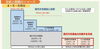 東京都中小企業者等月次支援給付金チラシより引用「【給付金】今年4月以降に売上額が30％以上減少した都内事業者の方向け｜月次支援給付金 - 東京都」