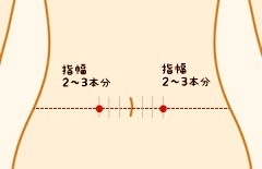 「便秘で肌が荒れやすい、お腹をこわしやすいあなたへ。ここを押してみてね！鳥取氣功院」