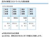 葛飾区内の新型コロナウイルス感染者数「葛飾区内の新型コロナウイルス感染者発生状況【更新日 令和2年9月25日】」