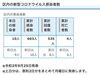 葛飾区内の新型コロナウイルス感染者数「葛飾区内の新型コロナウイルス感染者発生状況【更新日 令和2年9月26日】」