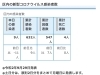 葛飾区内の新型コロナウイルス感染者数「葛飾区内の新型コロナウイルス感染者発生状況【更新日 令和2年9月30日】」