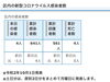 葛飾区内の新型コロナウイルス感染者数「葛飾区内の新型コロナウイルス感染者発生状況【更新日 令和2年10月2日】」
