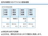 葛飾区内の新型コロナウイルス感染者数「葛飾区内の新型コロナウイルス感染者発生状況【更新日 令和2年10月8日】」