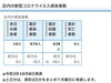 葛飾区内の新型コロナウイルス感染者数「葛飾区内の新型コロナウイルス感染者発生状況【更新日 令和2年10月9日】」