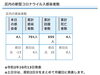 葛飾区内の新型コロナウイルス感染者数「葛飾区内の新型コロナウイルス感染者発生状況【更新日 令和2年10月14日】」
