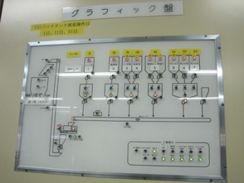 原料秤量および調合は自動化されている。