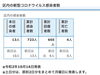 葛飾区内の新型コロナウイルス感染者数「葛飾区内の新型コロナウイルス感染者発生状況【更新日 令和2年10月17日】」