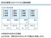 葛飾区内の新型コロナウイルス感染者数「葛飾区内の新型コロナウイルス感染者発生状況【更新日 令和2年10月22日】」