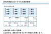 葛飾区内の新型コロナウイルス感染者数「葛飾区内の新型コロナウイルス感染者発生状況【更新日 令和2年10月27日】」