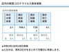 葛飾区内の新型コロナウイルス感染者数「葛飾区内の新型コロナウイルス感染者発生状況【更新日 令和2年10月29日】」