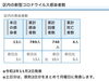 葛飾区内の新型コロナウイルス感染者数「葛飾区内の新型コロナウイルス感染者発生状況【更新日 令和2年11月2日】」