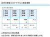 葛飾区内の新型コロナウイルス感染者数「葛飾区内の新型コロナウイルス感染者発生状況【更新日 令和2年11月5日】」