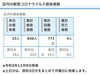葛飾区内の新型コロナウイルス感染者数「葛飾区内の新型コロナウイルス感染者発生状況【更新日 令和2年11月9日】」