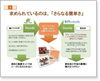 「Level1｜PowerPoint機能学習（基本）」