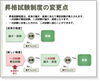 「ビジネスワークブック｜PowerPoint活用」