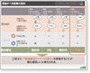 「実践トレーニングブック（伝わる提案書作成）｜PowerPoint活用」