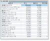 「マスターブック｜Access 活用」