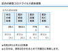 葛飾区内の新型コロナウイルス感染者数「葛飾区内の新型コロナウイルス感染者発生状況【更新日 令和2年11月12日】」