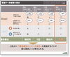 「実践トレーニングブック（伝わる提案書作成）｜伝わる提案書（PowerPoint）」