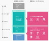 「Webサイト公開までの流れ」