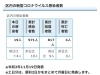 葛飾区内の新型コロナウイルス感染者数「葛飾区内の新型コロナウイルス感染者発生状況【更新日 令和2年11月19日】」