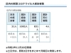 葛飾区内の新型コロナウイルス感染者数「葛飾区内の新型コロナウイルス感染者発生状況【更新日 令和2年11月21日】」