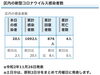 葛飾区内の新型コロナウイルス感染者数「葛飾区内の新型コロナウイルス感染者発生状況【更新日 令和2年11月27日】」