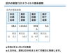 葛飾区内の新型コロナウイルス感染者数「葛飾区内の新型コロナウイルス感染者発生状況【更新日 令和2年11月27日】」