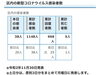 葛飾区内の新型コロナウイルス感染者数「葛飾区内の新型コロナウイルス感染者発生状況【更新日 令和2年12月1日】」