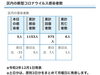 葛飾区内の新型コロナウイルス感染者数「葛飾区内の新型コロナウイルス感染者発生状況【更新日 令和2年12月2日】」