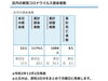葛飾区内の新型コロナウイルス感染者数「葛飾区内の新型コロナウイルス感染者発生状況【更新日 令和2年12月3日】」